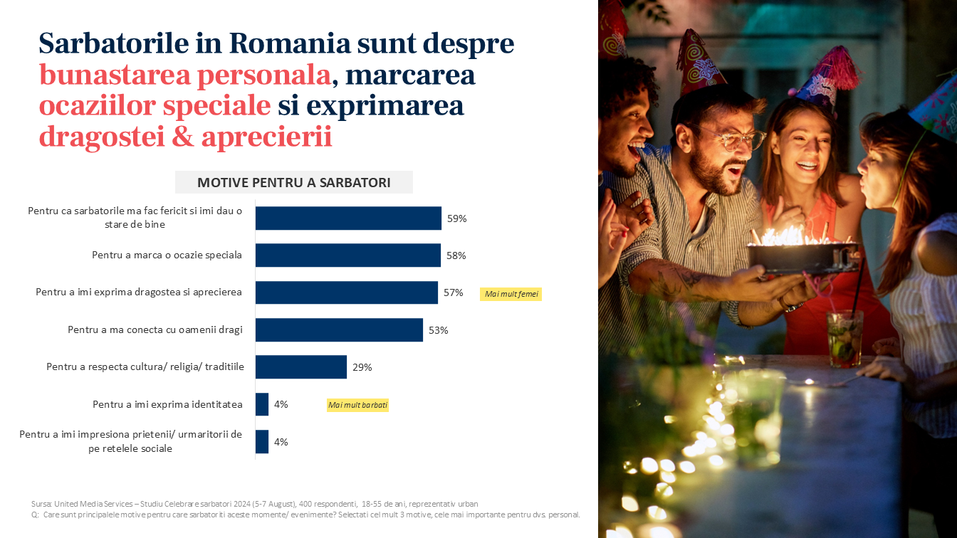 sarbatorile la romani