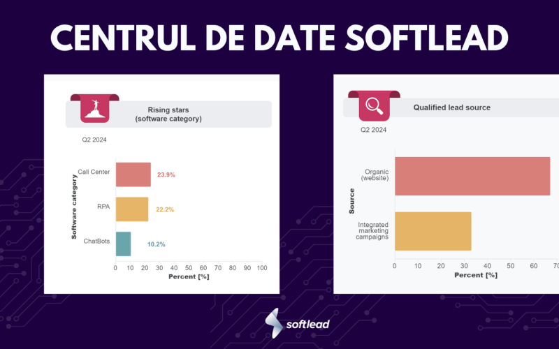 Softlead lansează primul Centrul de Date Software: Resurse esențiale pentru companiile IT din România