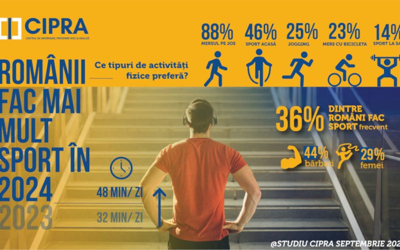 CIPRA_infografic sport