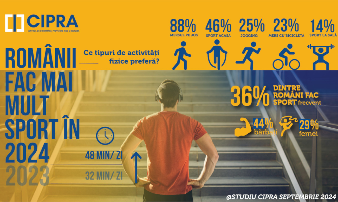 CIPRA_infografic sport