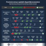 Infografic disparitati2024 Provincie vs Capitala