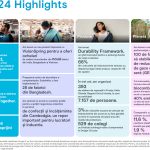 Primark 2023-24 highlights Romanian 1618