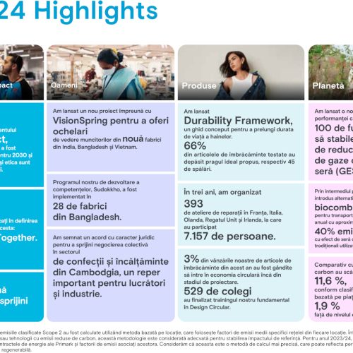 Primark reduce emisiile de carbon pe parcursul lanțului său valoric la numai trei ani de la publicarea angajamentelor de sustenabilitate pentru 2030