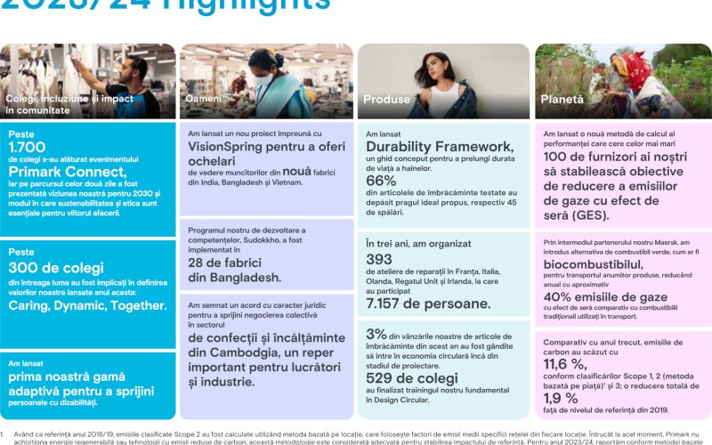 Primark 2023-24 highlights Romanian 1618