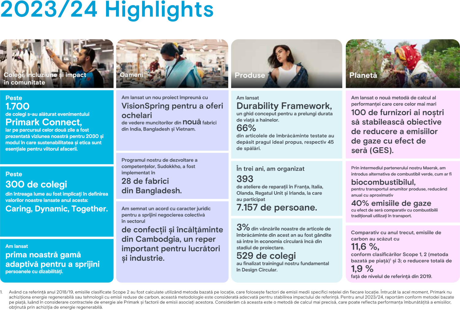 Primark 2023-24 highlights Romanian 1618