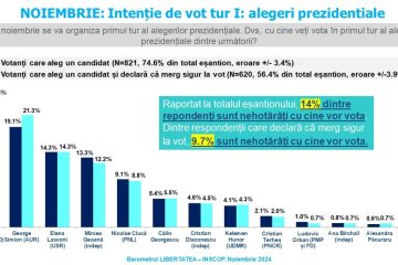 Sondaj de opinie INSCOP Research  Partea I: Alegeri prezidențiale. Estimarea de prezență. Intenția de vot pentru turul I și turul al II-lea