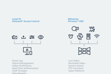 ELKO Romania: Ultima versiune Milestone Systems XPROTECT îmbunătățește conectivitatea cloud și experiența ”Care Plus”