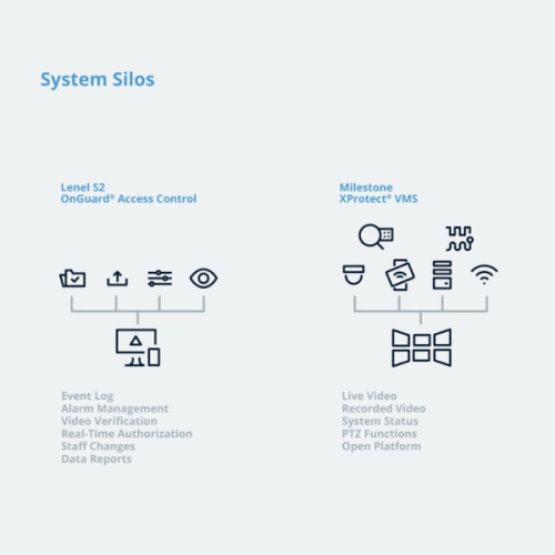 ELKO Romania: Ultima versiune Milestone Systems XPROTECT îmbunătățește conectivitatea cloud și experiența ”Care Plus”