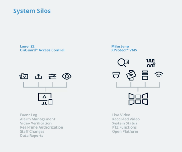 ELKO Romania: Ultima versiune Milestone Systems XPROTECT îmbunătățește conectivitatea cloud și experiența ”Care Plus”