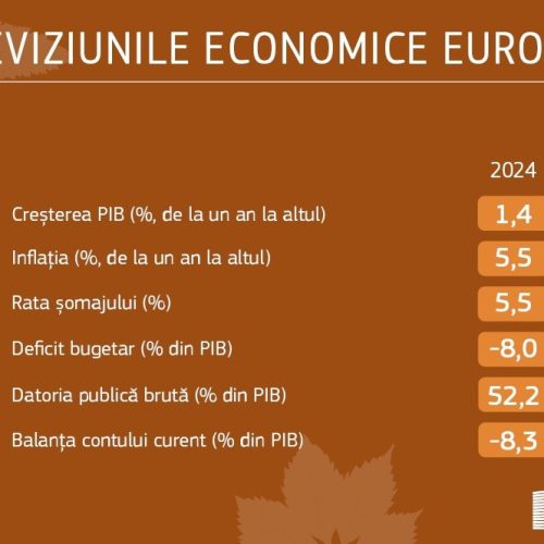 Previziunile economice din toamna anului 2024: O revenire treptată într-un mediu nefavorabil