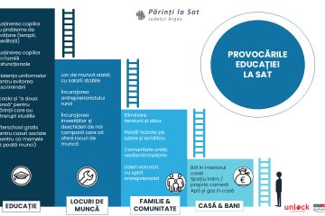 România amorțită: o radiografie a educației la sat, din perspectiva părinților și copiilor. Cum putem face tranziția spre o Românie care învață meserie?