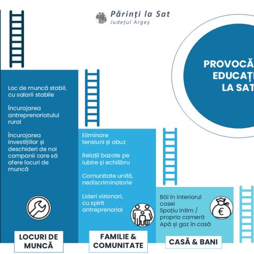 România amorțită: o radiografie a educației la sat, din perspectiva părinților și copiilor. Cum putem face tranziția spre o Românie care învață meserie?