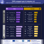 fsega infografic top 5 companii auto