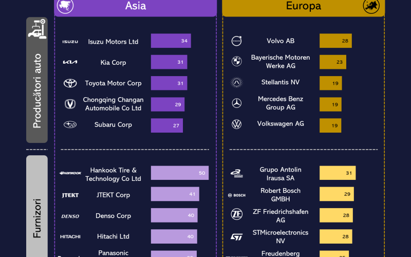 fsega infografic top 5 companii auto