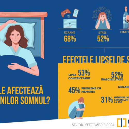 5 din 10 români sunt irascibili sau au probleme de concentrare din cauza lipsei de somn