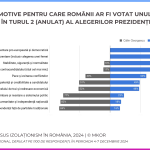 Europa versus izolaționism în România: Cum pierd teren valorile democratice în fața discursului extremist (studiu))