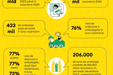 Barometrul RetuRO – noiembrie 2024