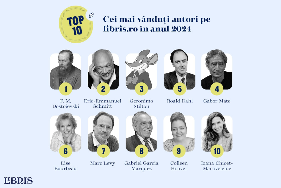 Top 10 cei mai vânduți autori libris 2024